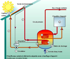 chauffe-eau-solaire