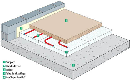 plancher chauffant épaisseur 01