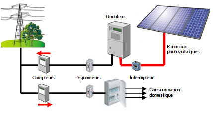 schema photovoltaique