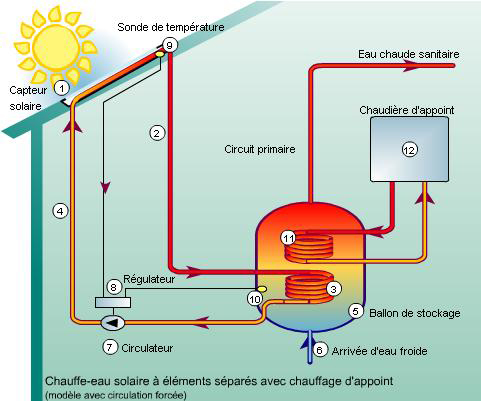 schema-chauffe-eau-solaire